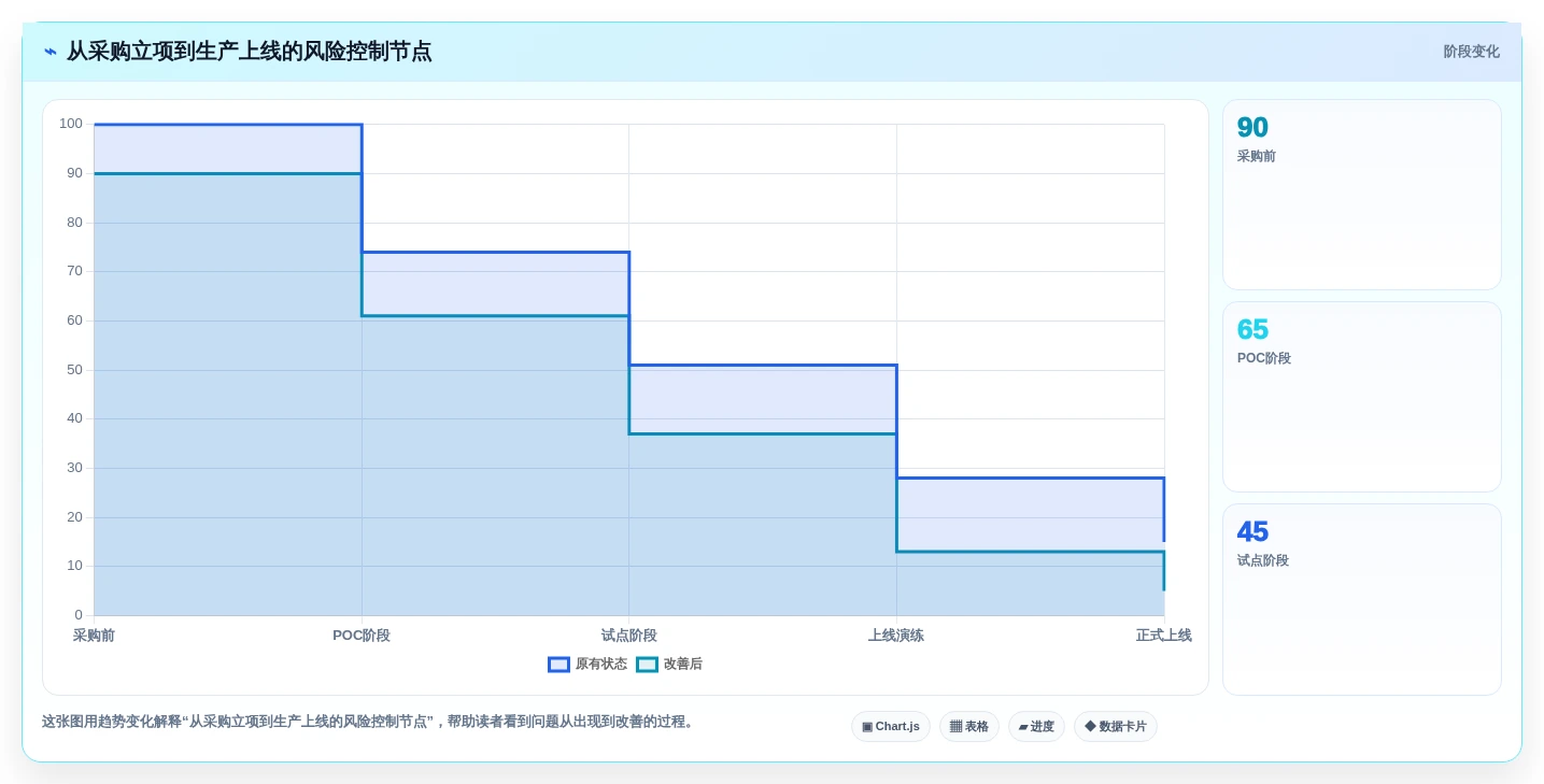 2026年全栈信创平台选型指南:6款顶级工具深度对比