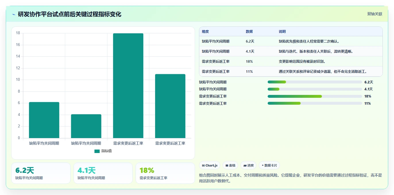 远程办公新时代：8款顶级公司协作工具推荐