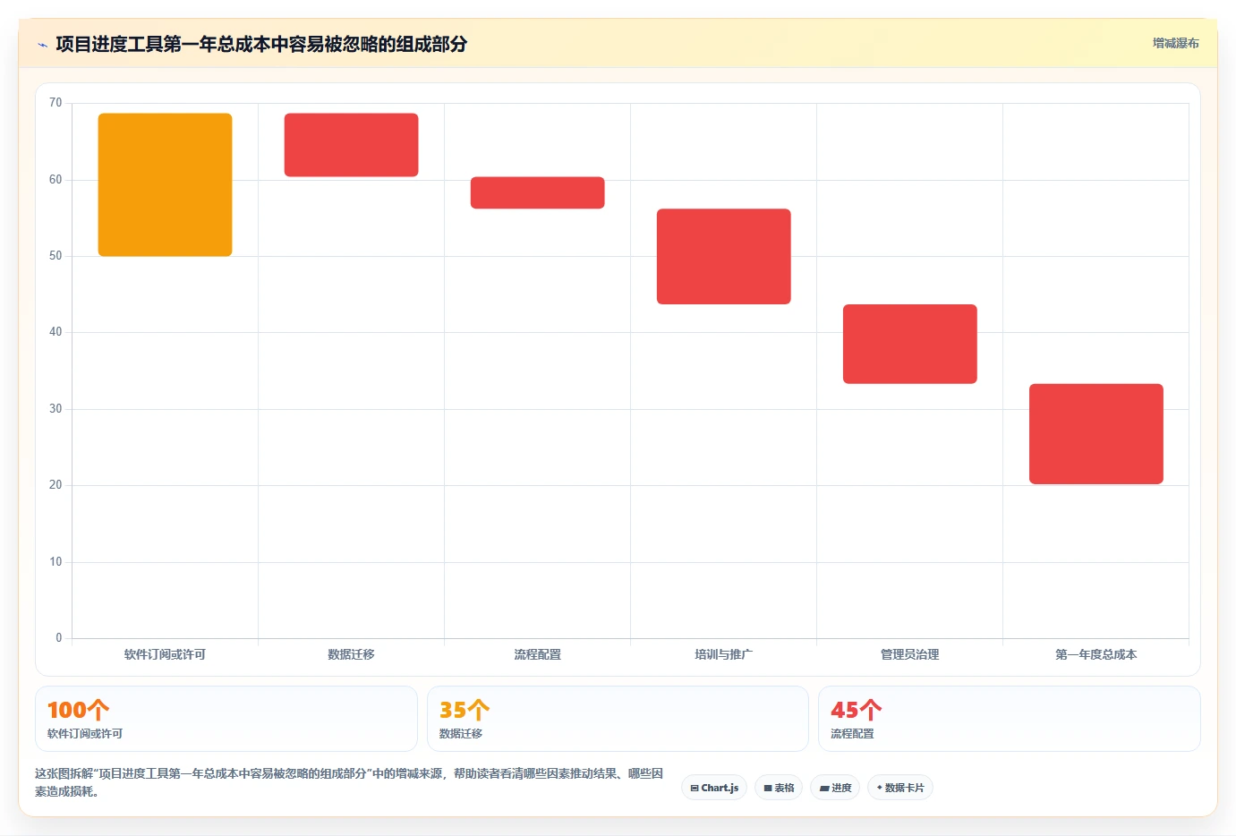 项目经理注意！2026年最值得投资的5大project项目进度管理工具