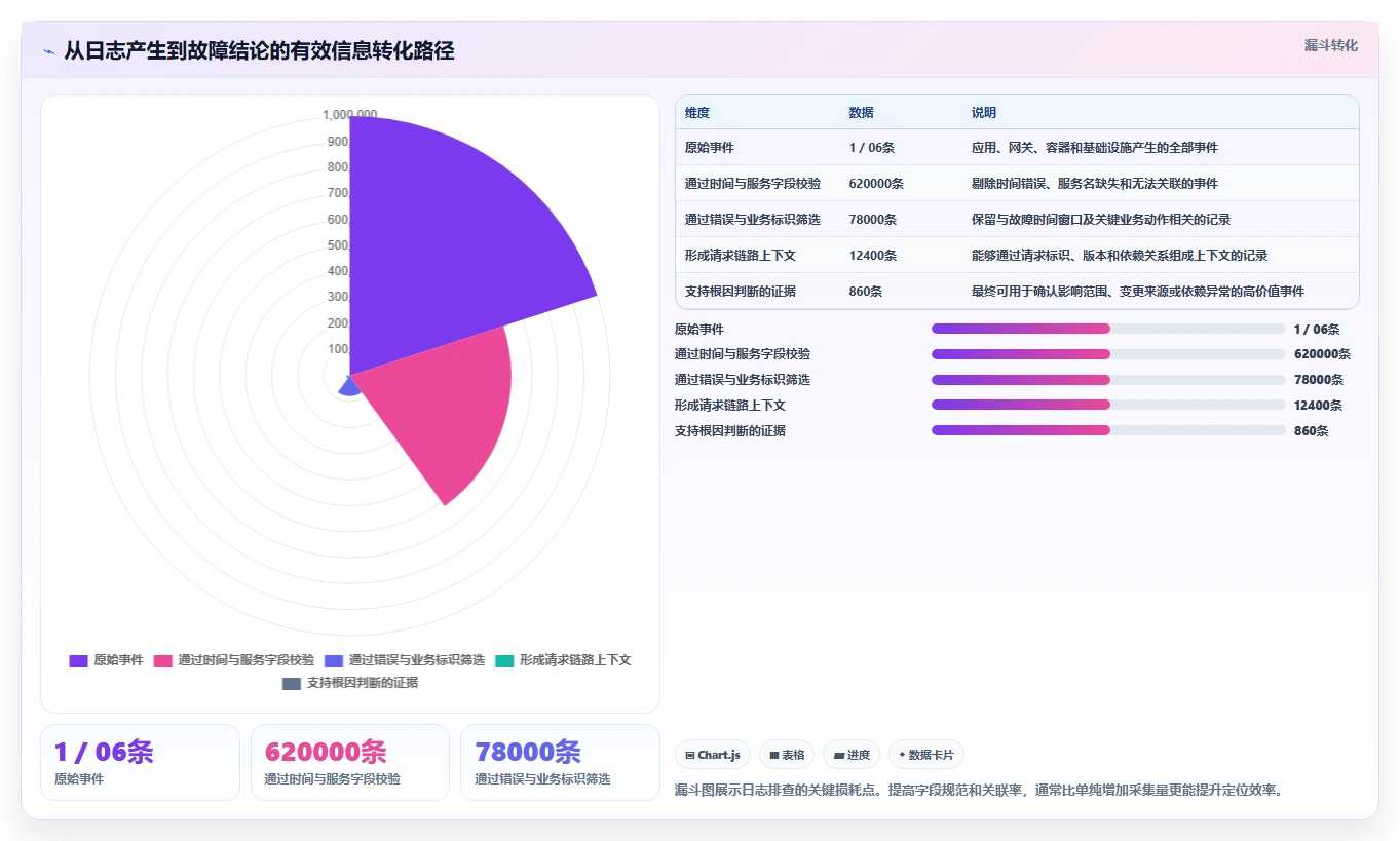 2026年必备：6大日志管理系统软件工具对比与选择指南