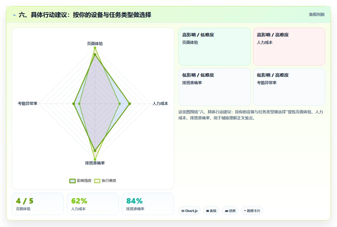 六、具体行动建议：按你的设备与任务类型做选择