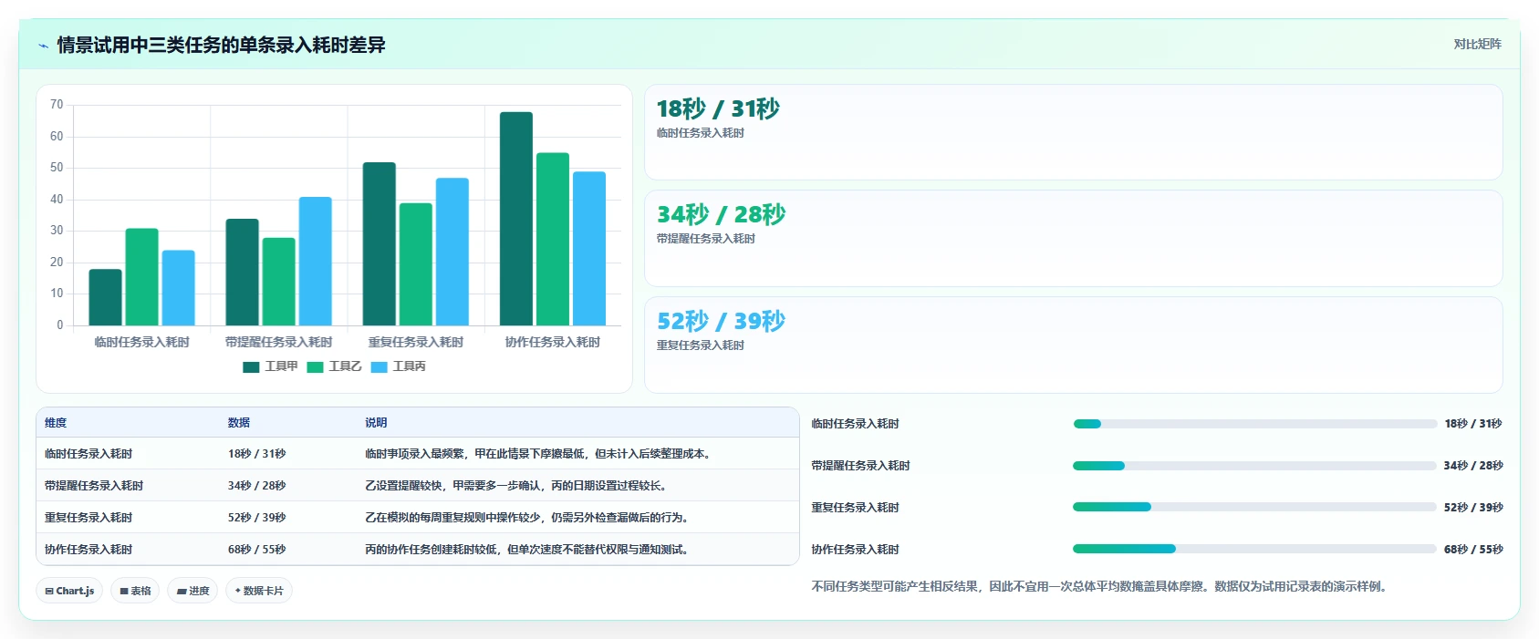 如何选择适合你的任务清单软件？2026 年工具选型指南