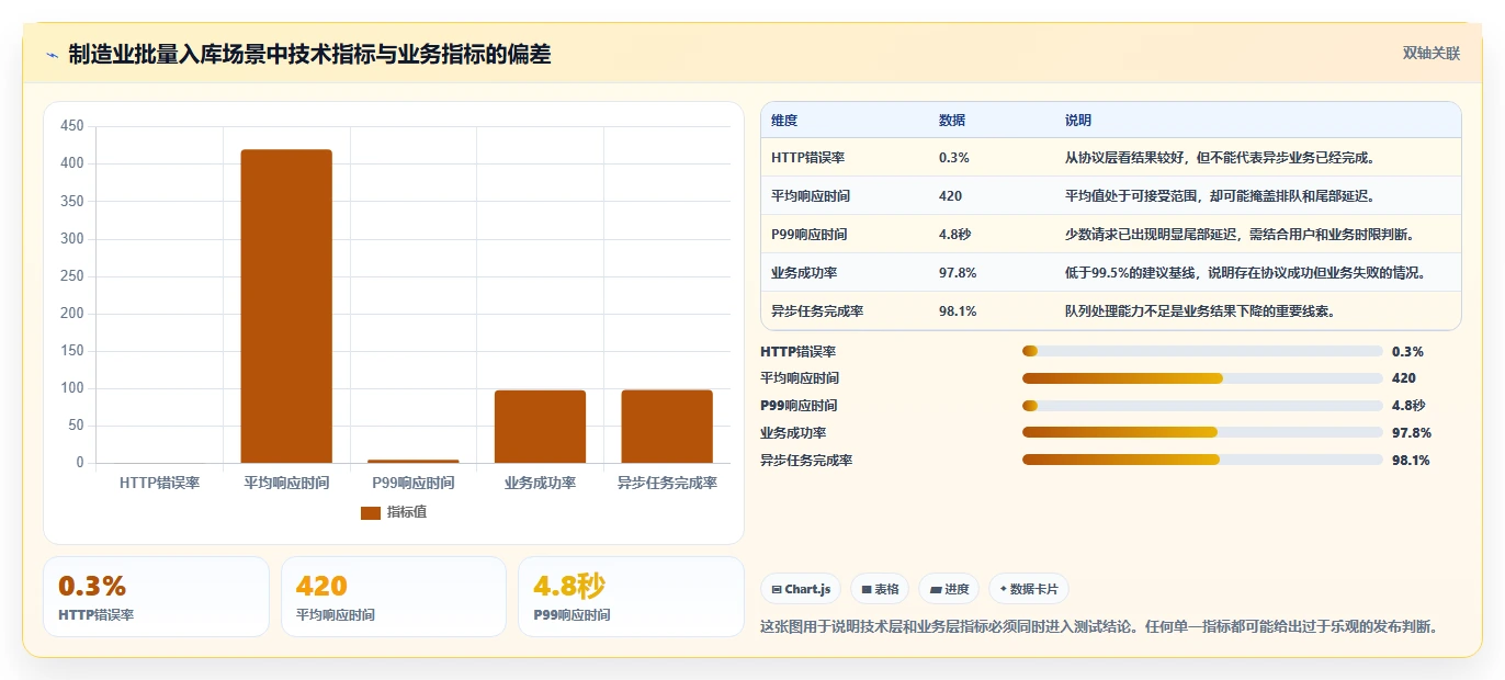 效率提升秘诀：2026年7款热门软件性能测试管理系统盘点