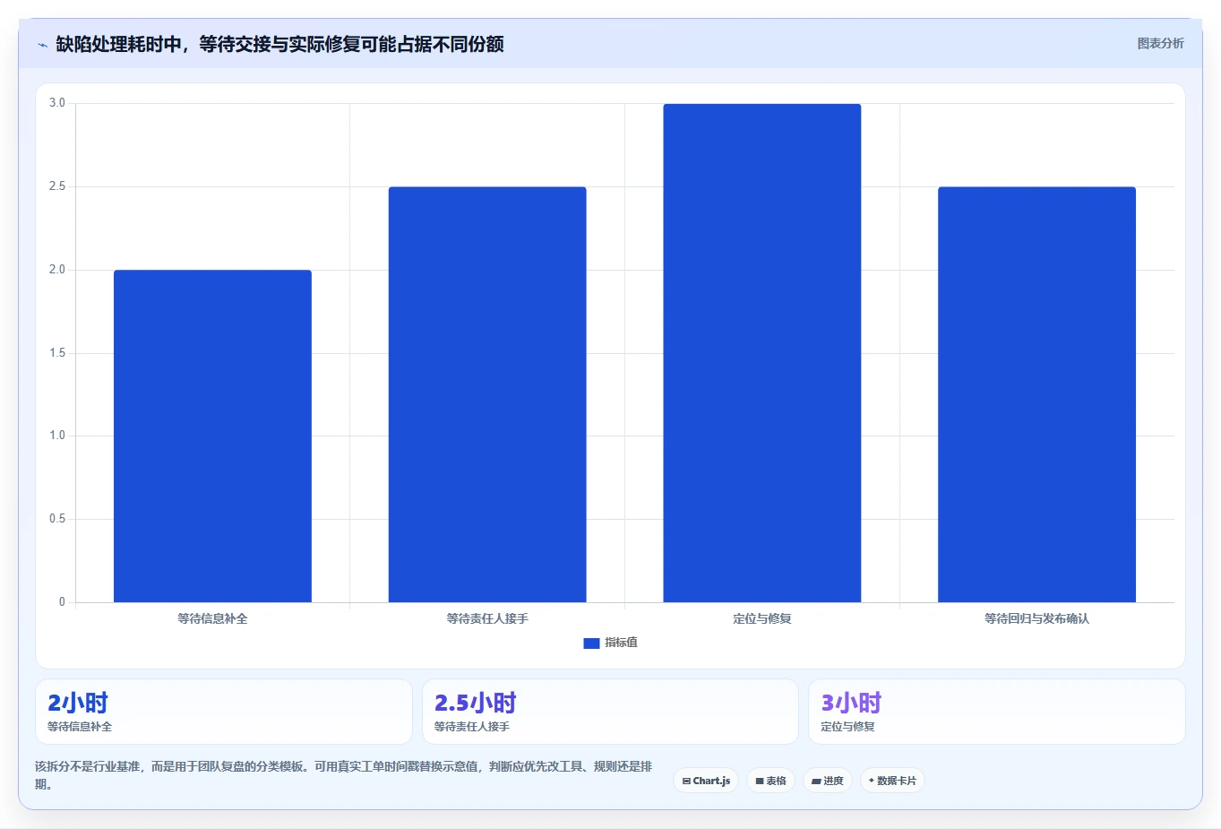 提升项目质量：2026年最受欢迎的5个程序bug管理平台工具盘点