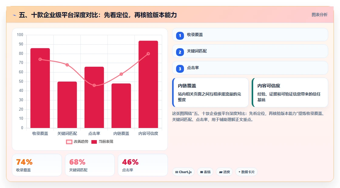 五、十款企业级平台深度对比:先看定位,再核验版本能力