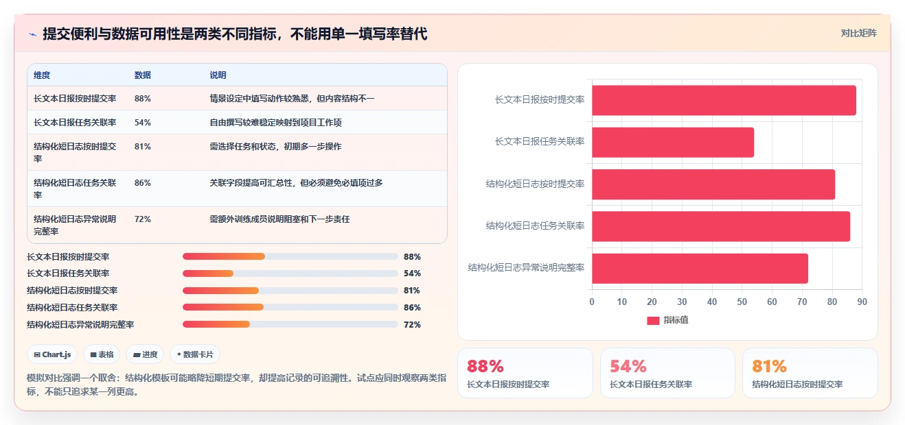 提升团队协作:2026年7款领先在线工作日志管理系统深度评测