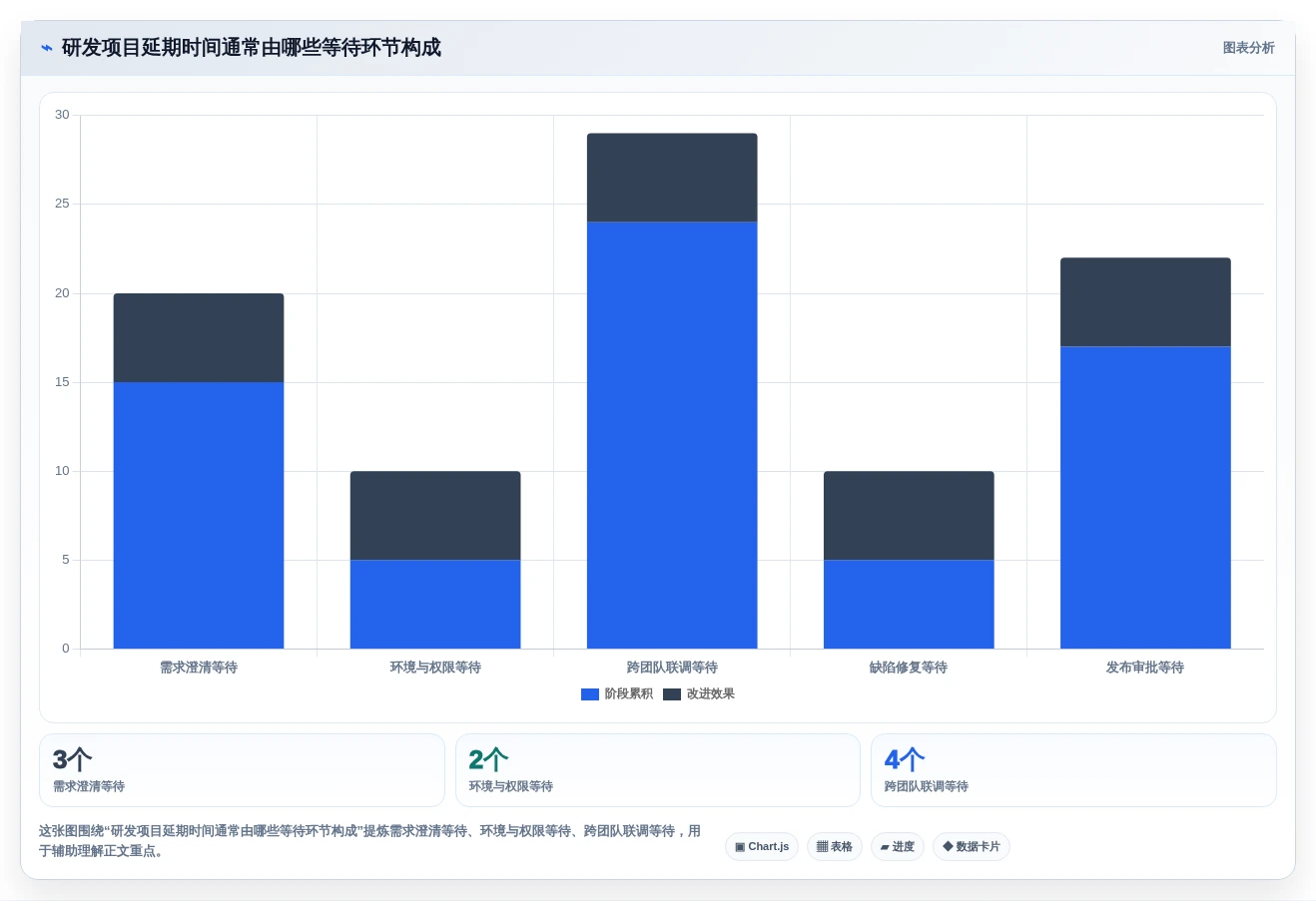 如何选择最适合你的项目进度开发表?2026年研发管理工具选型指南