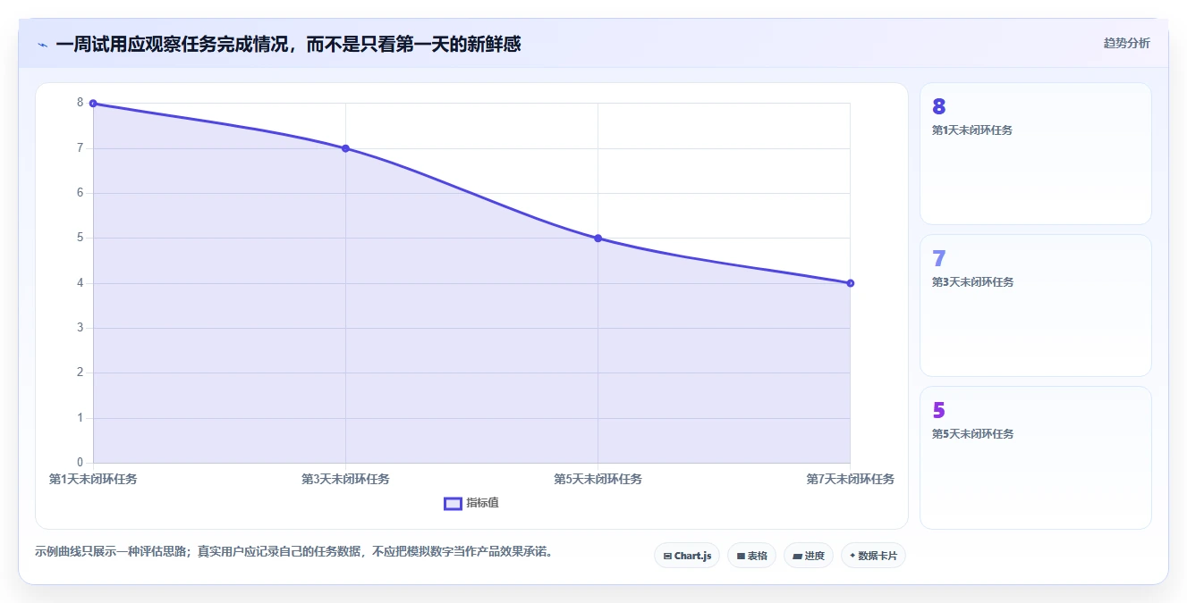 2026 年最佳待办软件对比：哪款工具最适合你？