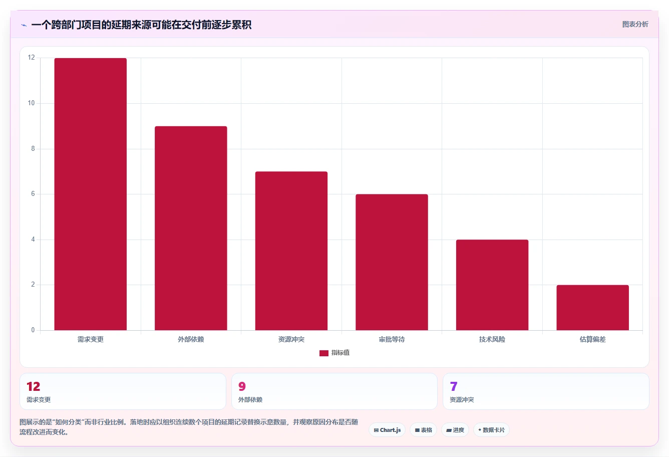 2026年项目管理效率之战：6款顶级项目进度管理的软件深度对比