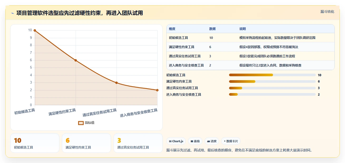 2026年最实用的项目管理软件深度评测与选型指南