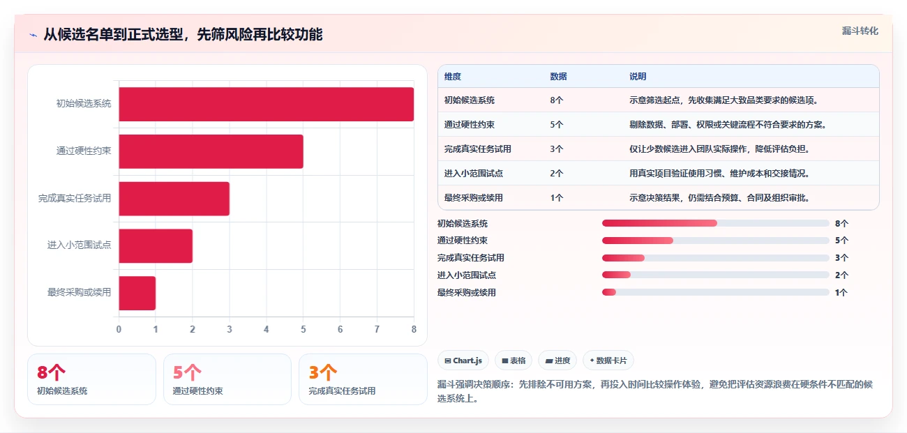 提升开发效率：2026年iOS项目管理系统选型指南