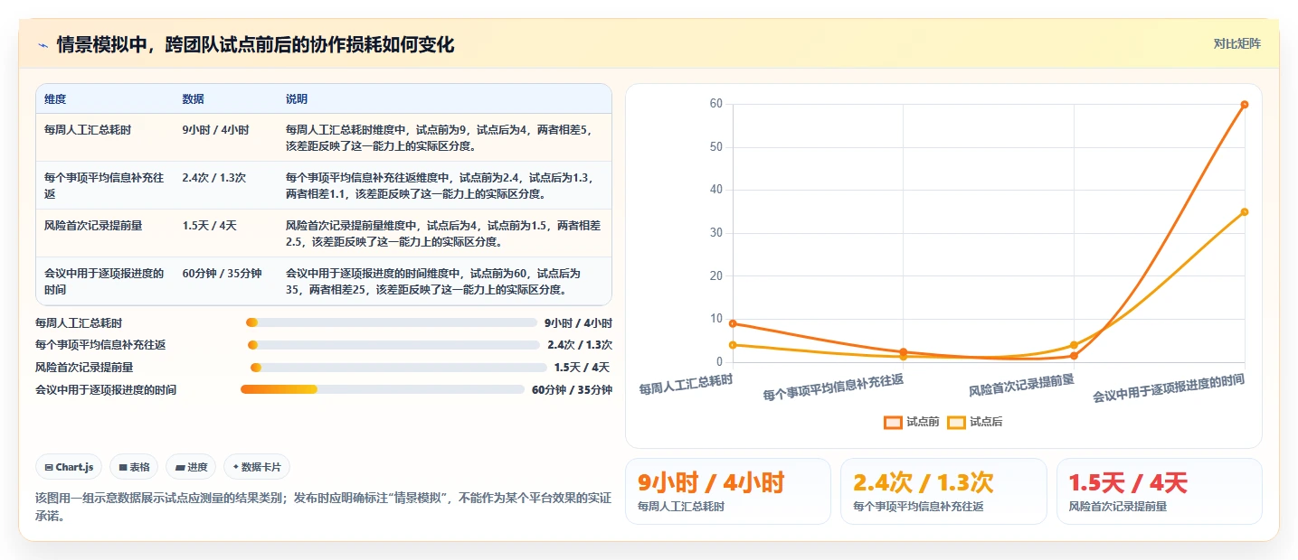 从初创到大厂:2026年如何选择最适合的敏捷项目管理平台?