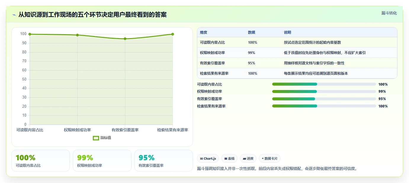 企业知识管理革新：2026年7款知识库API工具盘点