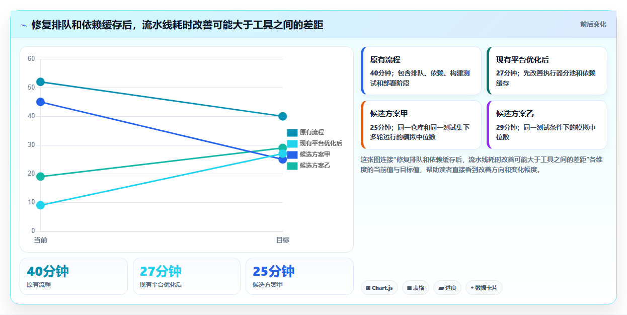 DevOps工具选型指南：2026年不可错过的5大主流解决方案