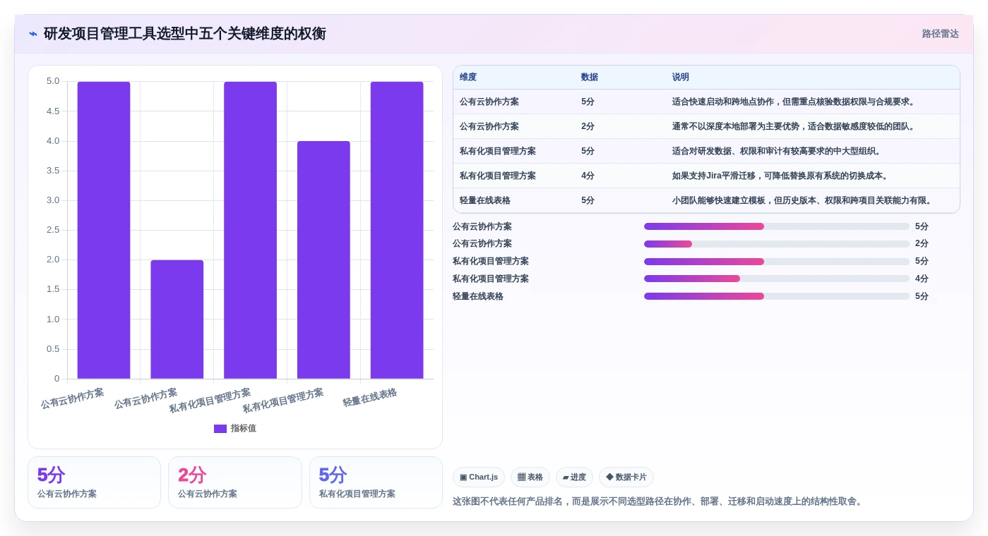 告别混乱!2026年7款调查计划表助你轻松掌控研发进度