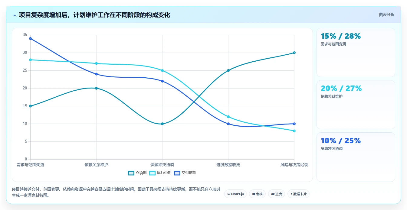 2026年项目管理革新:6款顶级云端甘特图工具全面对比
