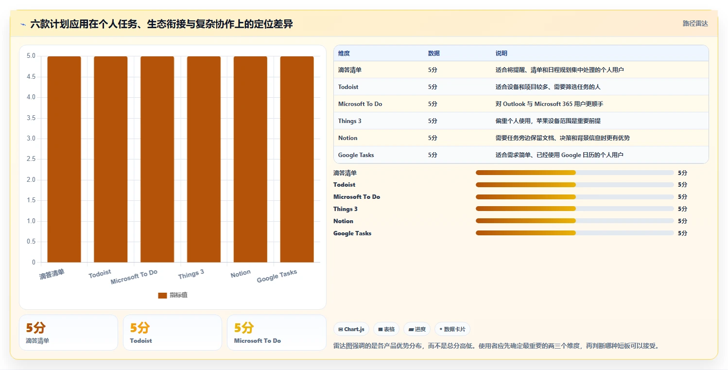 2026年效率王者：6款顶尖计划app软件全面对比