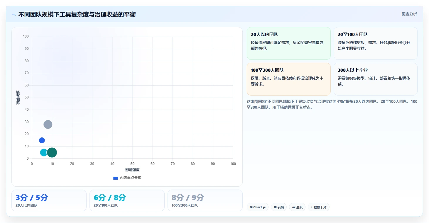 打造高效研发团队:2026年不可错过的7款软件需求 缺陷管理工具推荐