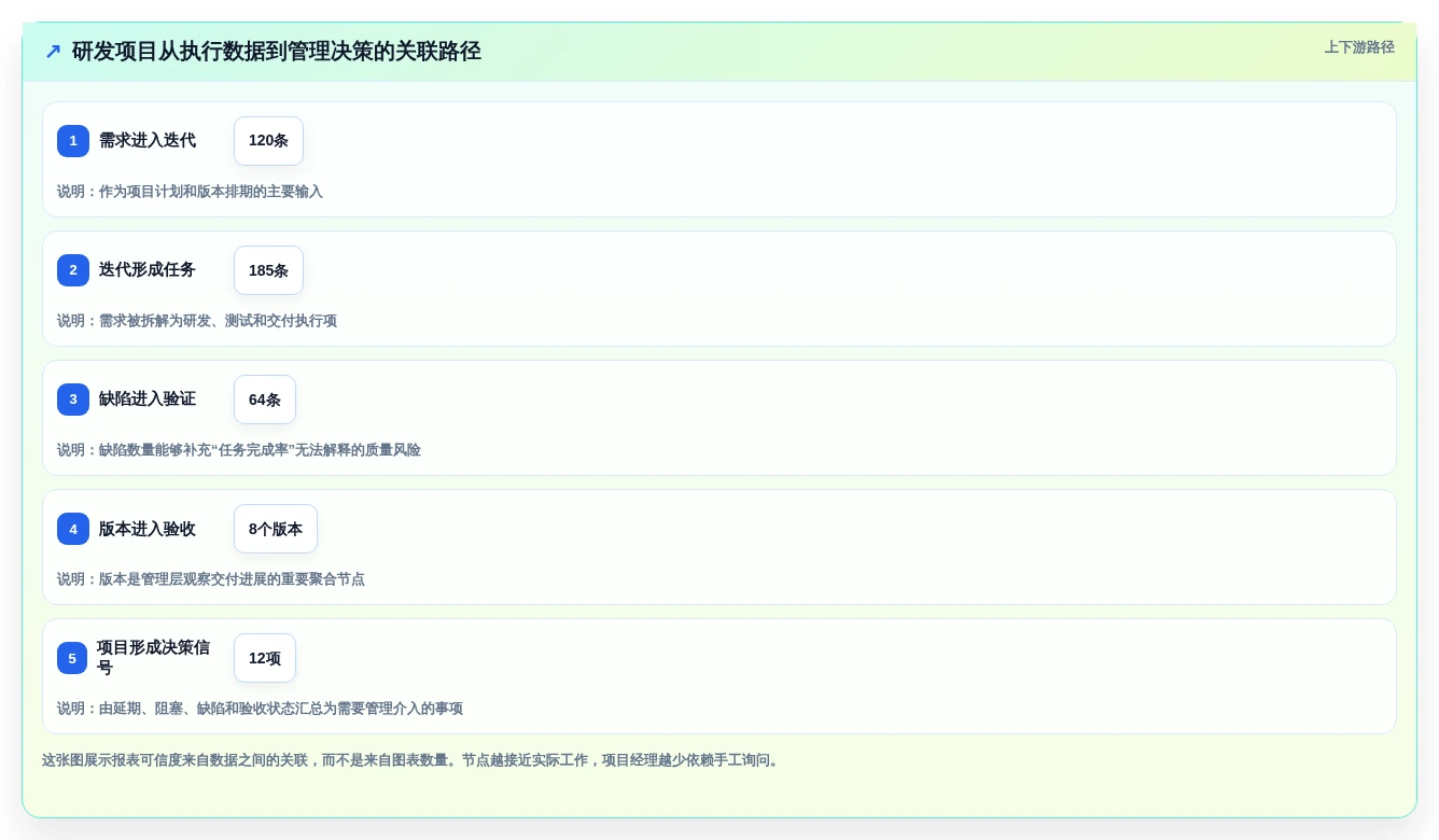 项目经理必读:2026年最值得投资的5大项目管理进度报表工具