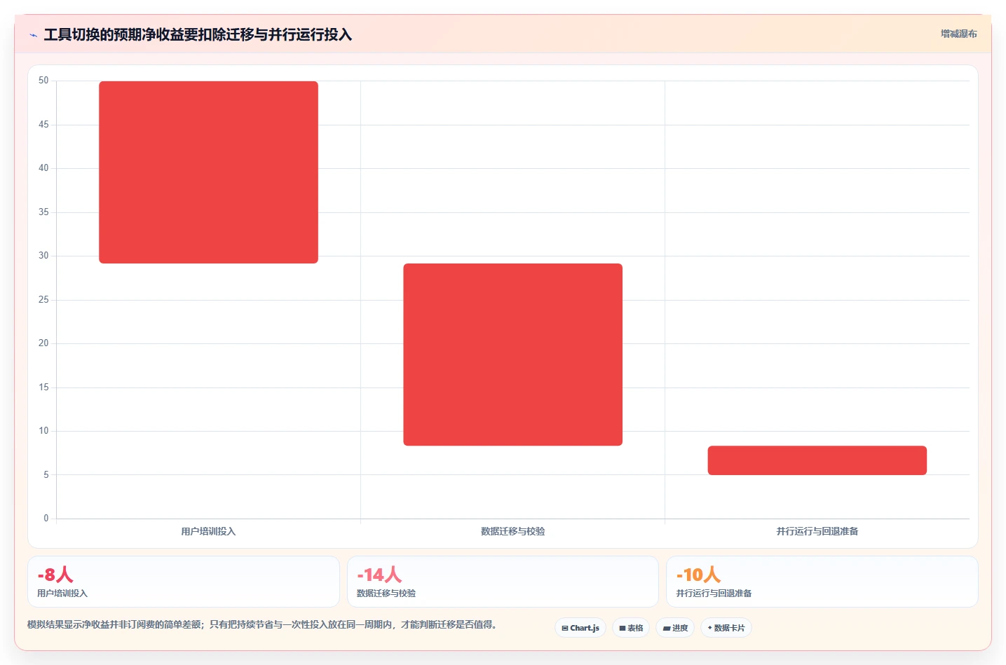 研发团队效率提升指南:8大Jira替换工具对比与选型