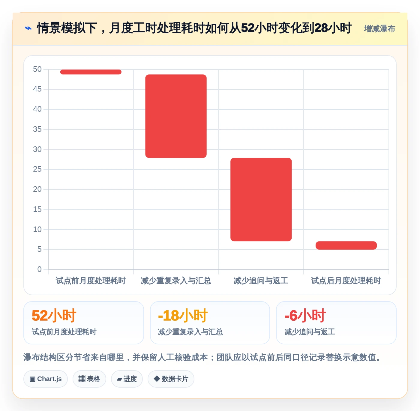 研发管理必备:2026年度7大热门人工时统计表工具对比