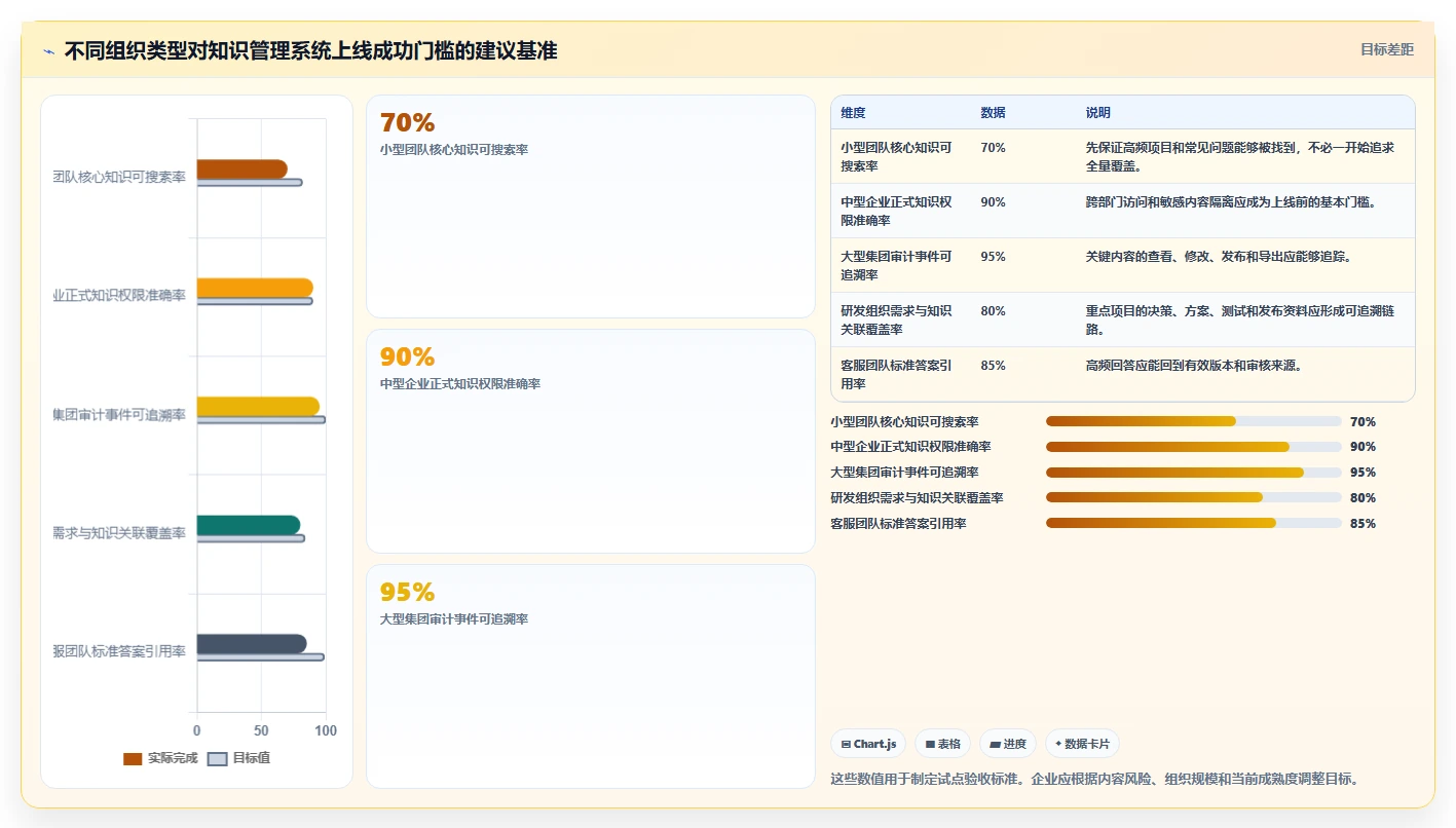 数字化转型利器：如何挑选最适合你的rks知识管理系统？2026年选购指南