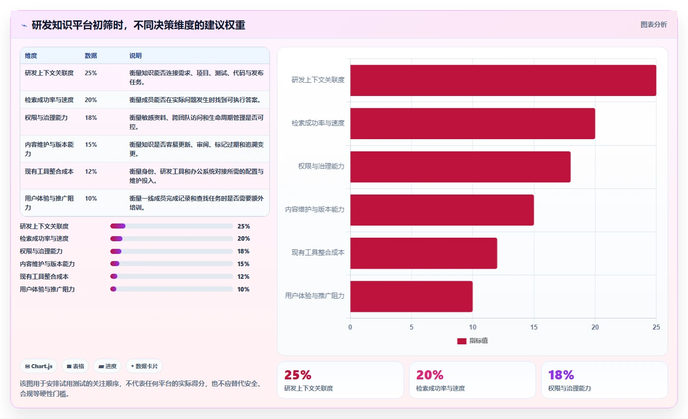 提升团队协作：2026年最值得投资的5款研发知识管理平台
