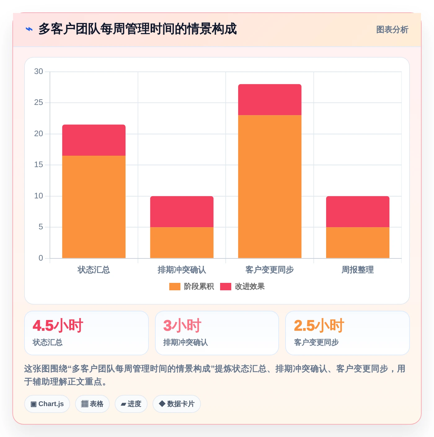 突破效率瓶颈：2026年6款领先多客户项目管理软件深度测评