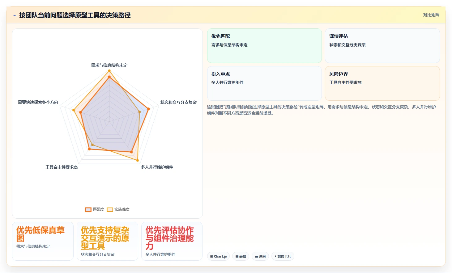 提升效率必备:7大测试管理系统web页面设计模板工具推荐(2026版)