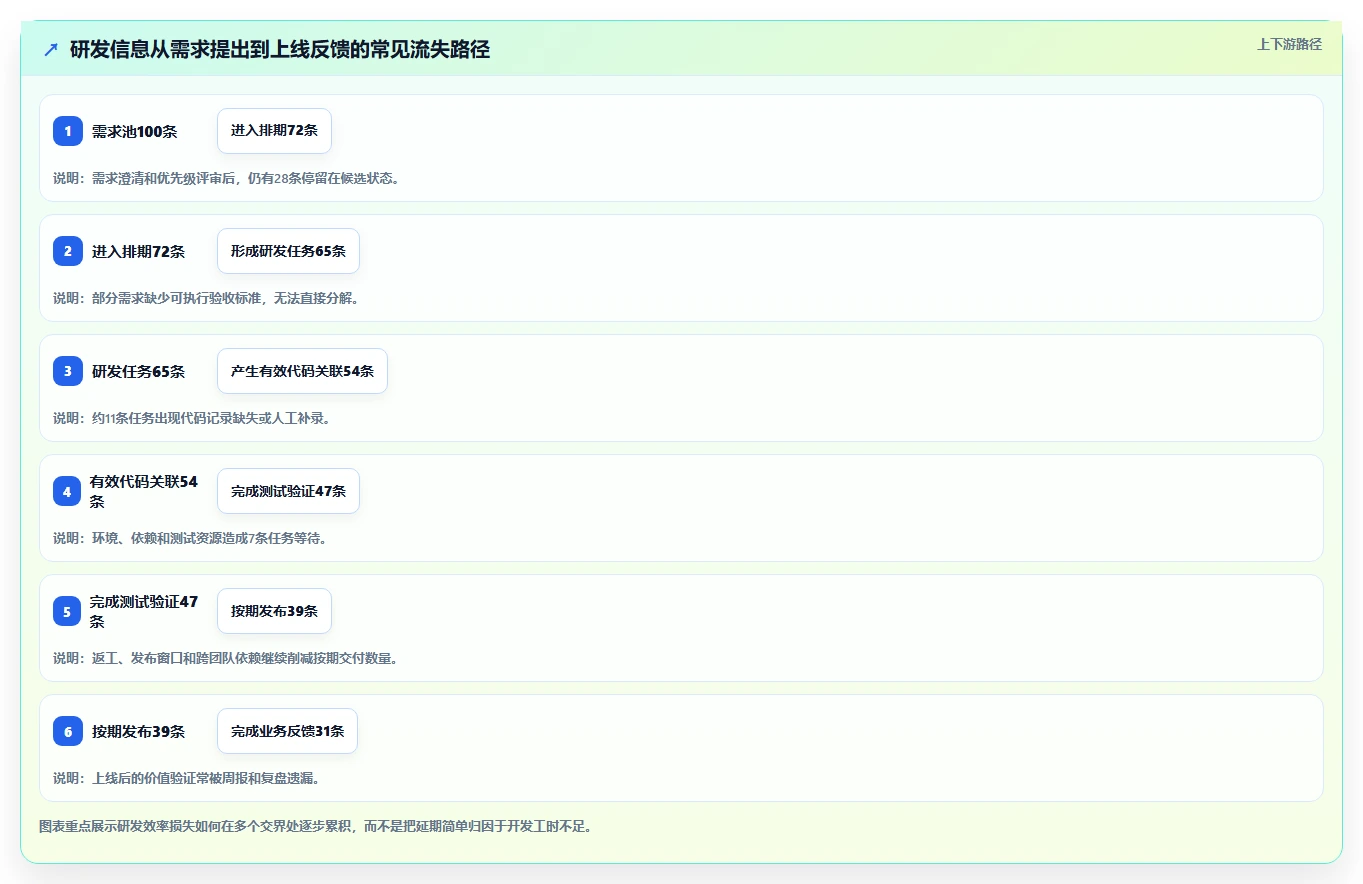 打造高效研发团队:2026年7款必备技术项目管理工具全面评测