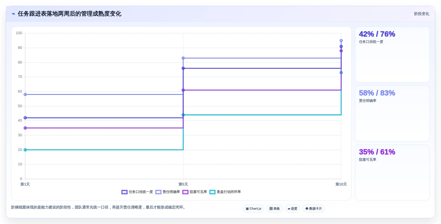 项目管理新趋势:2026年最受欢迎的8大任务跟进表格解析