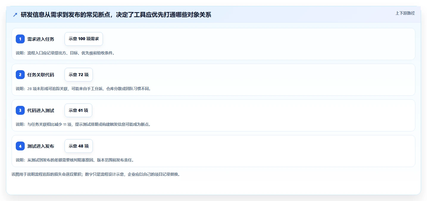 2026 年企业研发管理工具选型指南:6 款主流平台深度对比