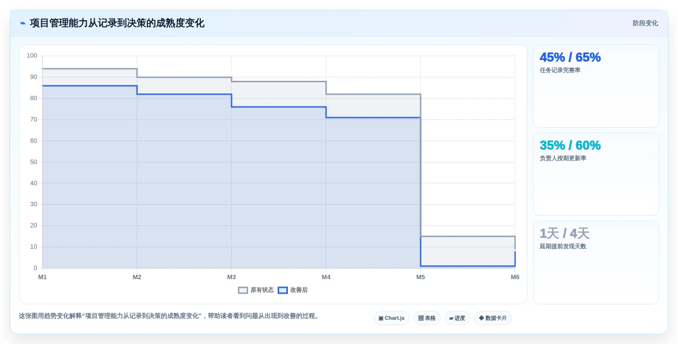 2026年项目进度管理软件选型指南：8款主流工具深度对比