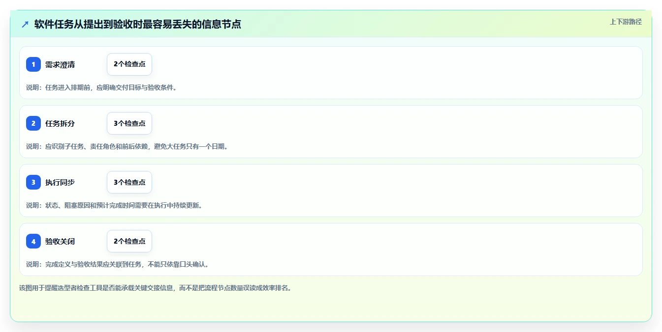 2026年必看:8款高效软件项目任务分配表工具对比分析