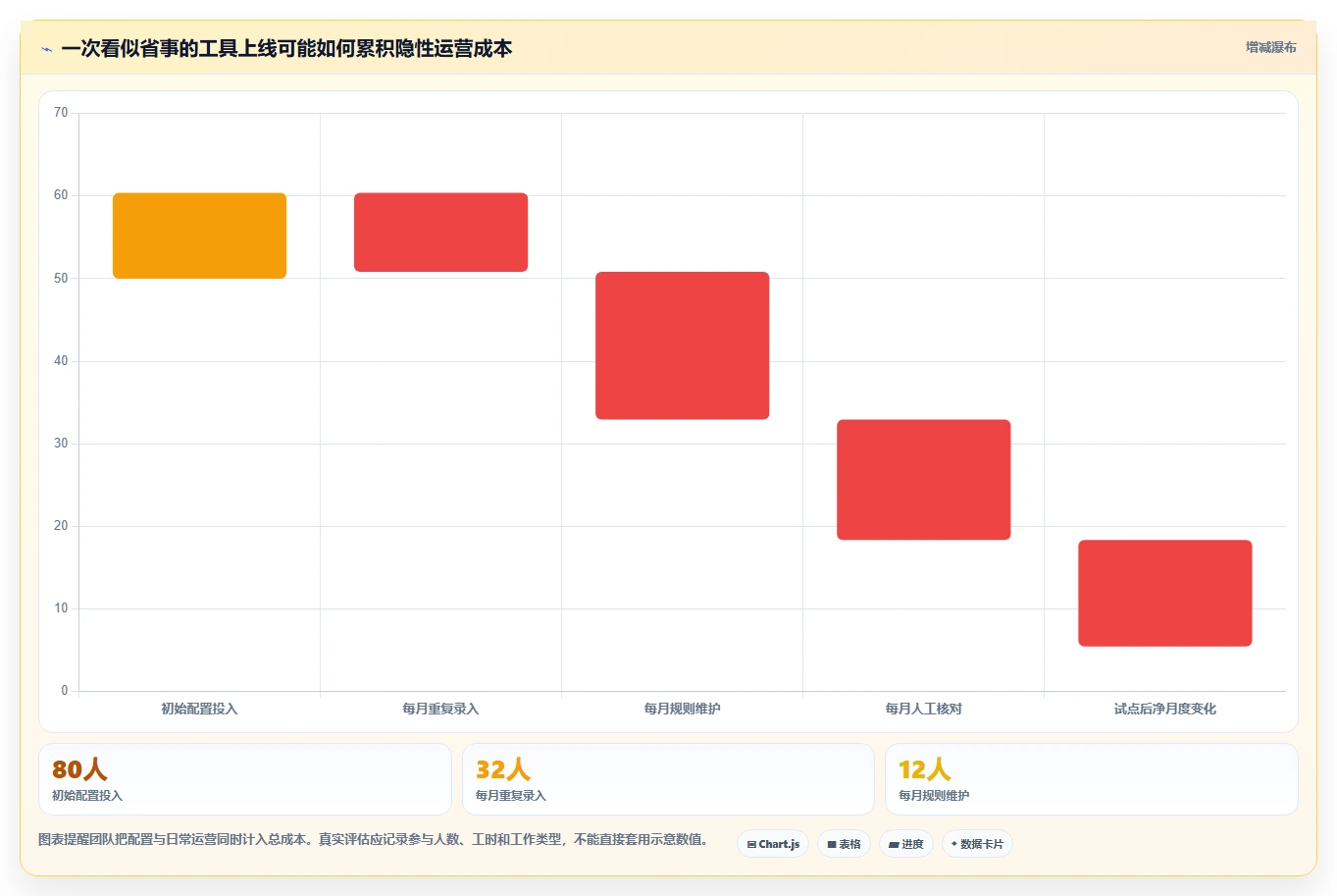 2026年必看:6大jira项目管理流程工具全面对比