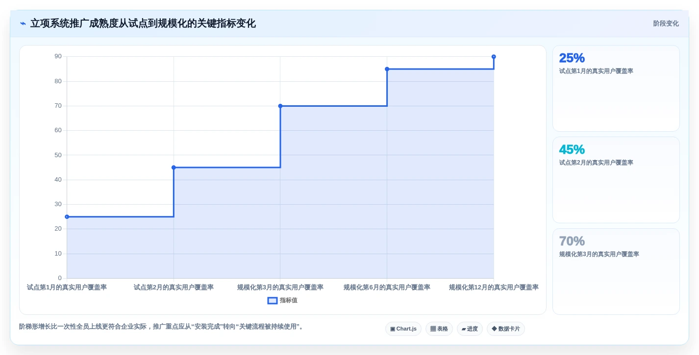 研发团队必备:2026年度8款顶级立项管理系统推荐
