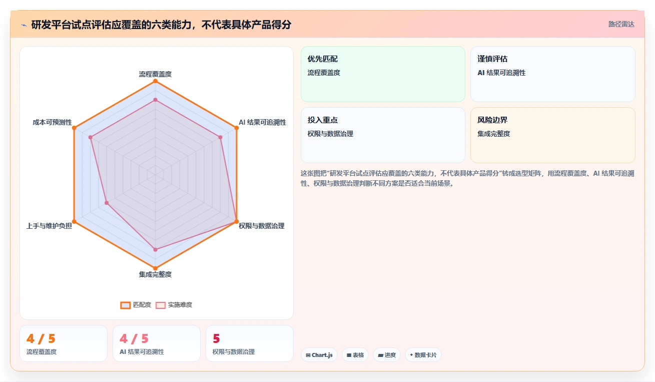 2026年AI智能研发管理工具测评:主流平台对比与选型全指南