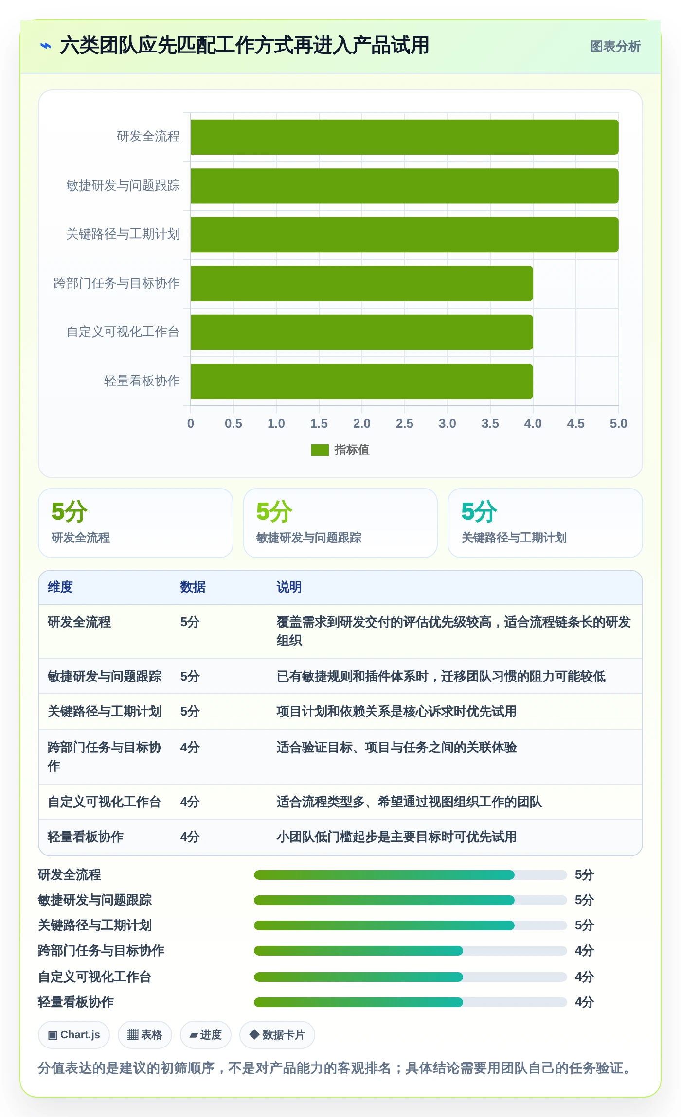 走向成功：2026年6款顶级漫索项目管理软件工具推荐