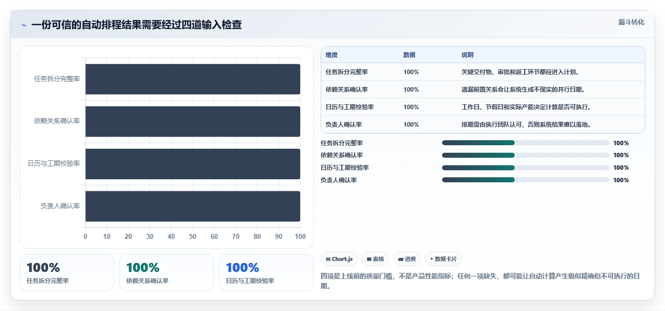 2026年效率神器：8款自动生成进度计划的软件工具大比拼