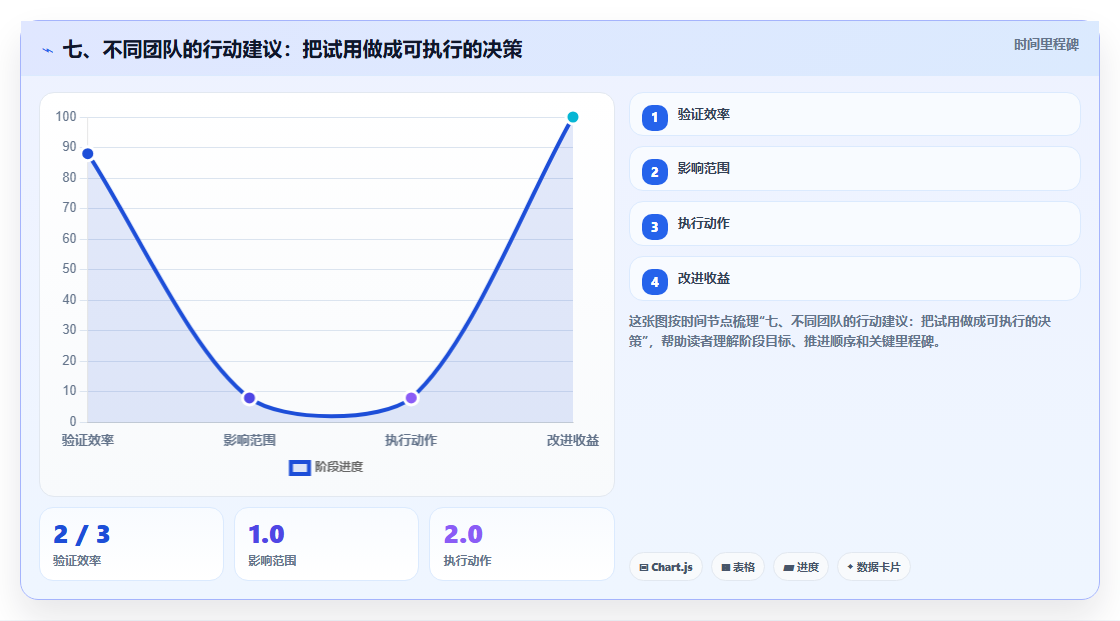 七、不同团队的行动建议:把试用做成可执行的决策