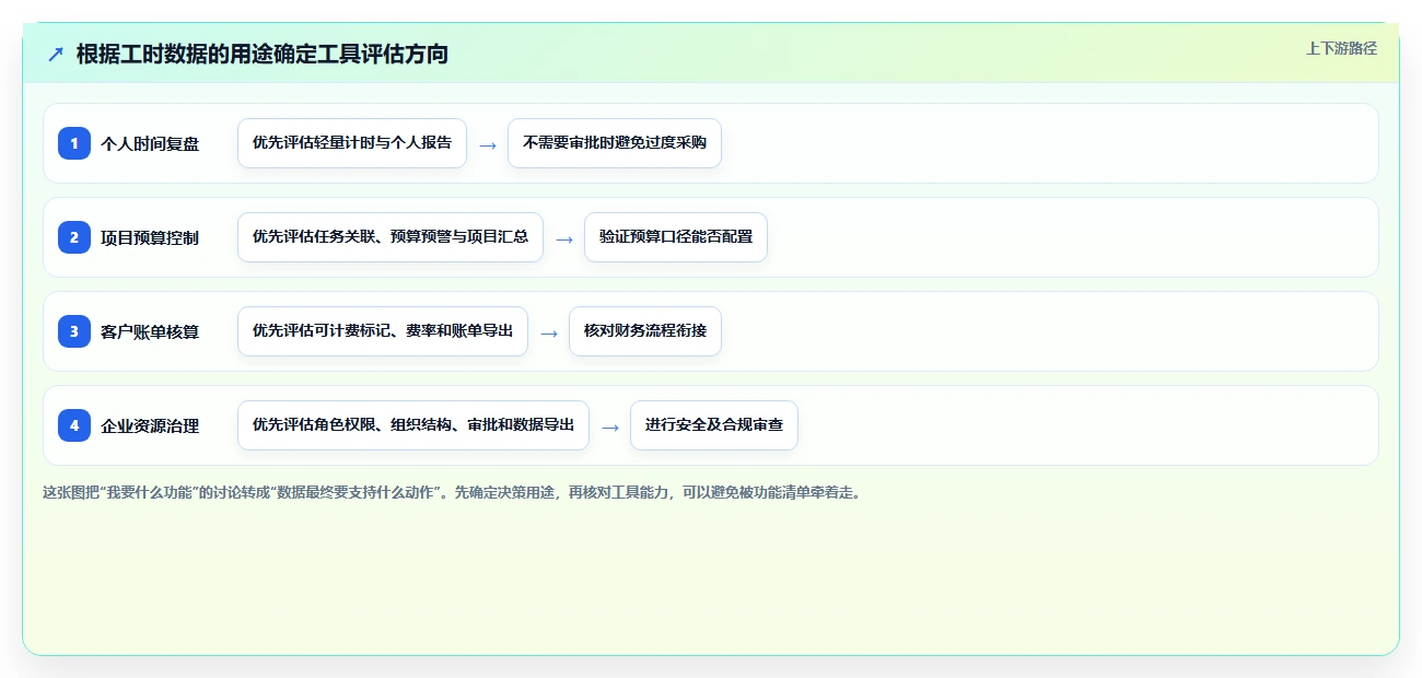 选择困难症？2026年工时统计平台选型指南，8款热门工具全面分析