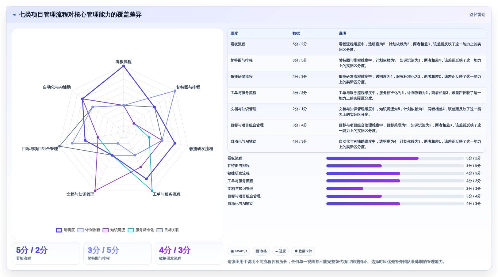 提升效率必备：2026年度7大项目管理流程和工具深度对比