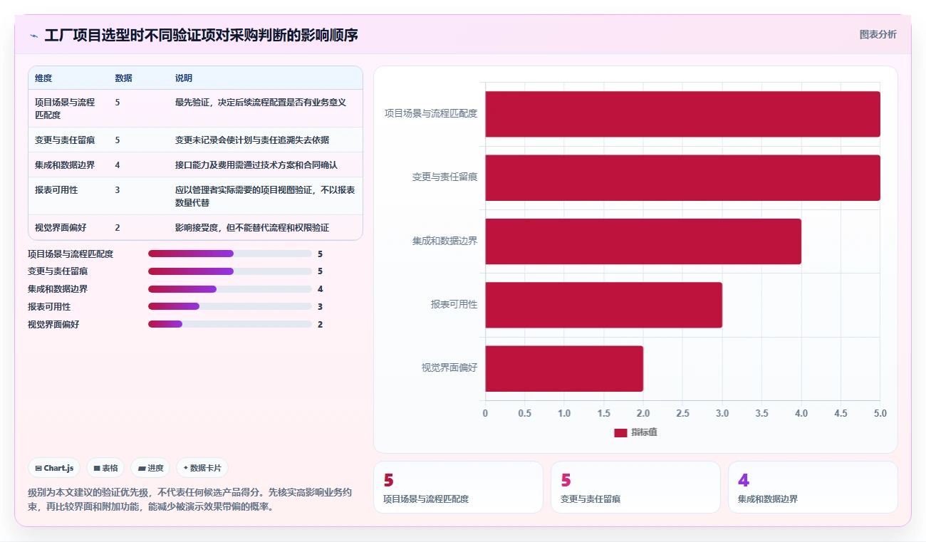 2026年工厂项目管理软件选型指南：6款主流工具深度评测