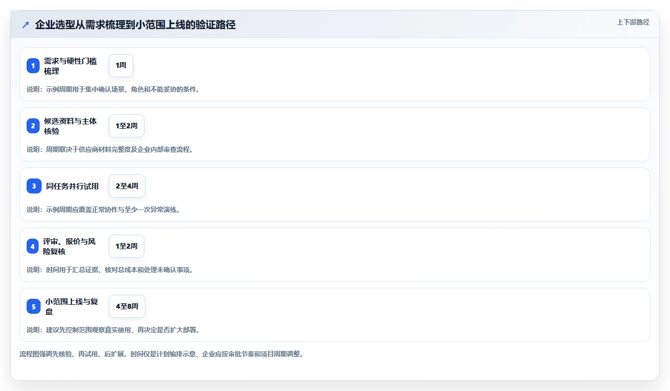 2026正规的项目管理工具排行榜:企业选型对比与测评指南
