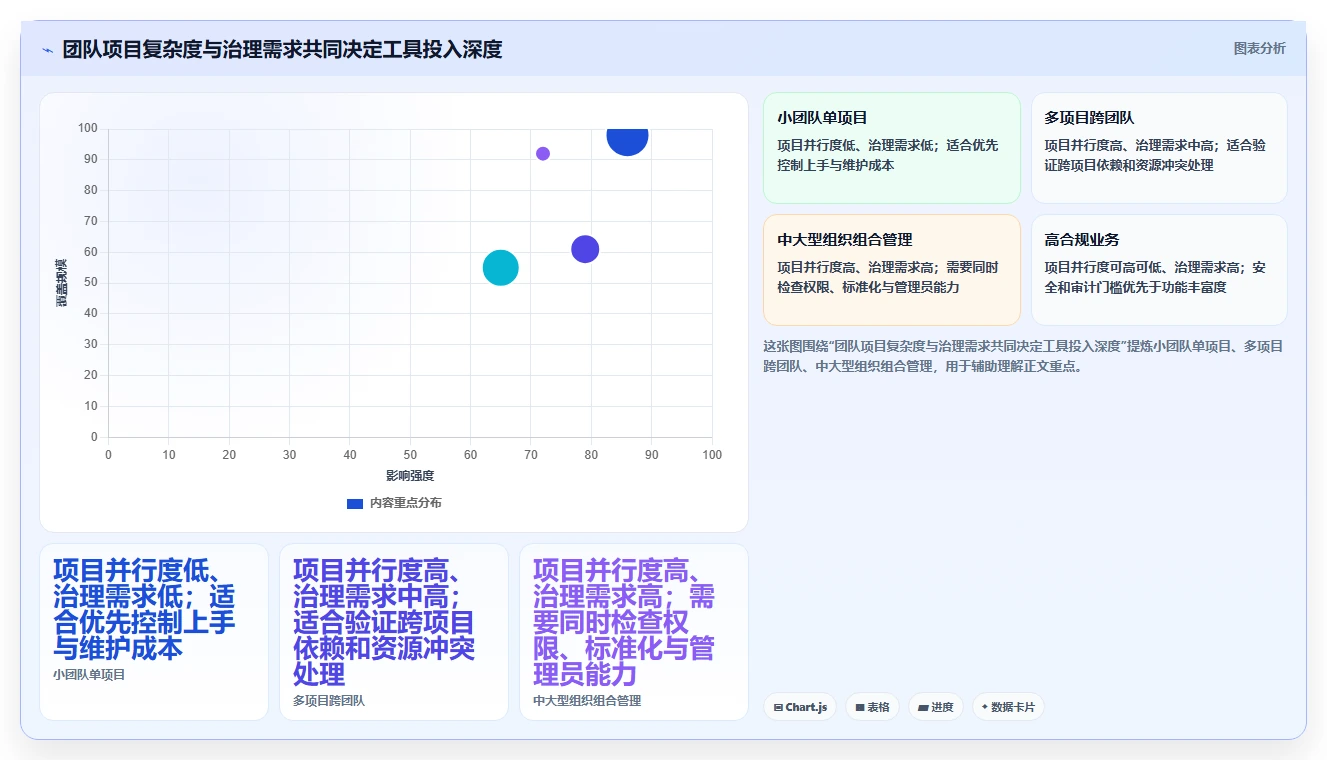 选对工具事半功倍:2026年在线project项目管理工具选型指南