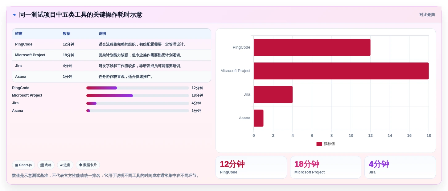 项目经理必看:2026年度5大热门项目时间计划软件对比