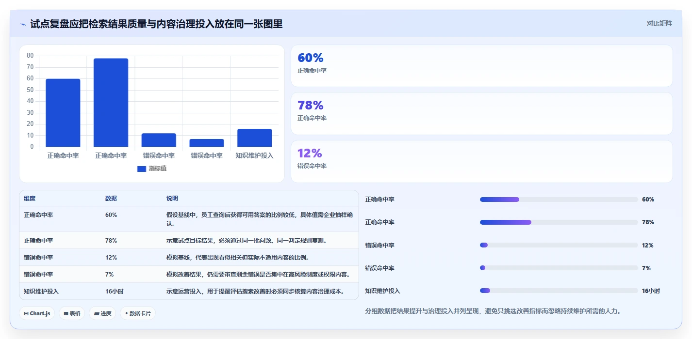 解锁高效办公:2026年文档与知识管理工具有哪些选型指南