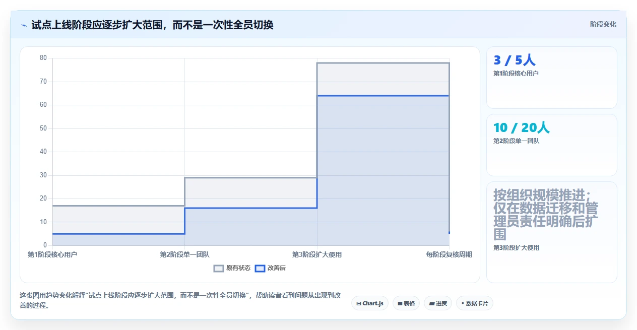 如何选择最适合你的时间表软件？2026年5款热门工具推荐