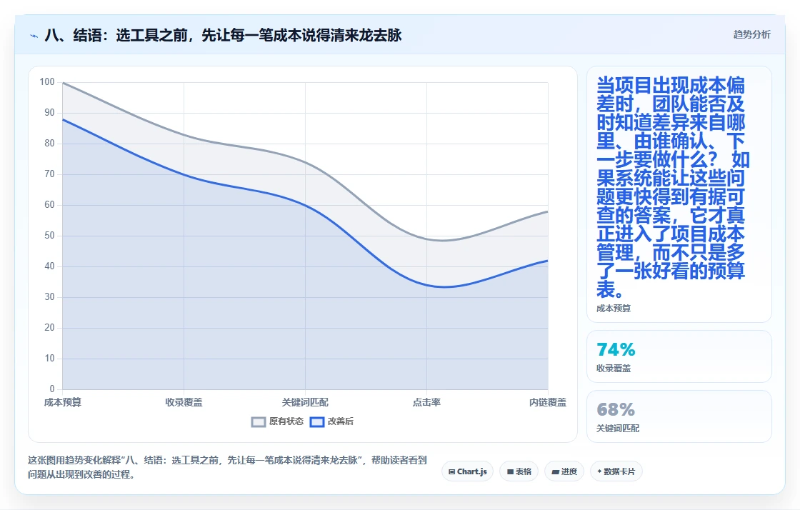 八、结语:选工具之前,先让每一笔成本说得清来龙去脉