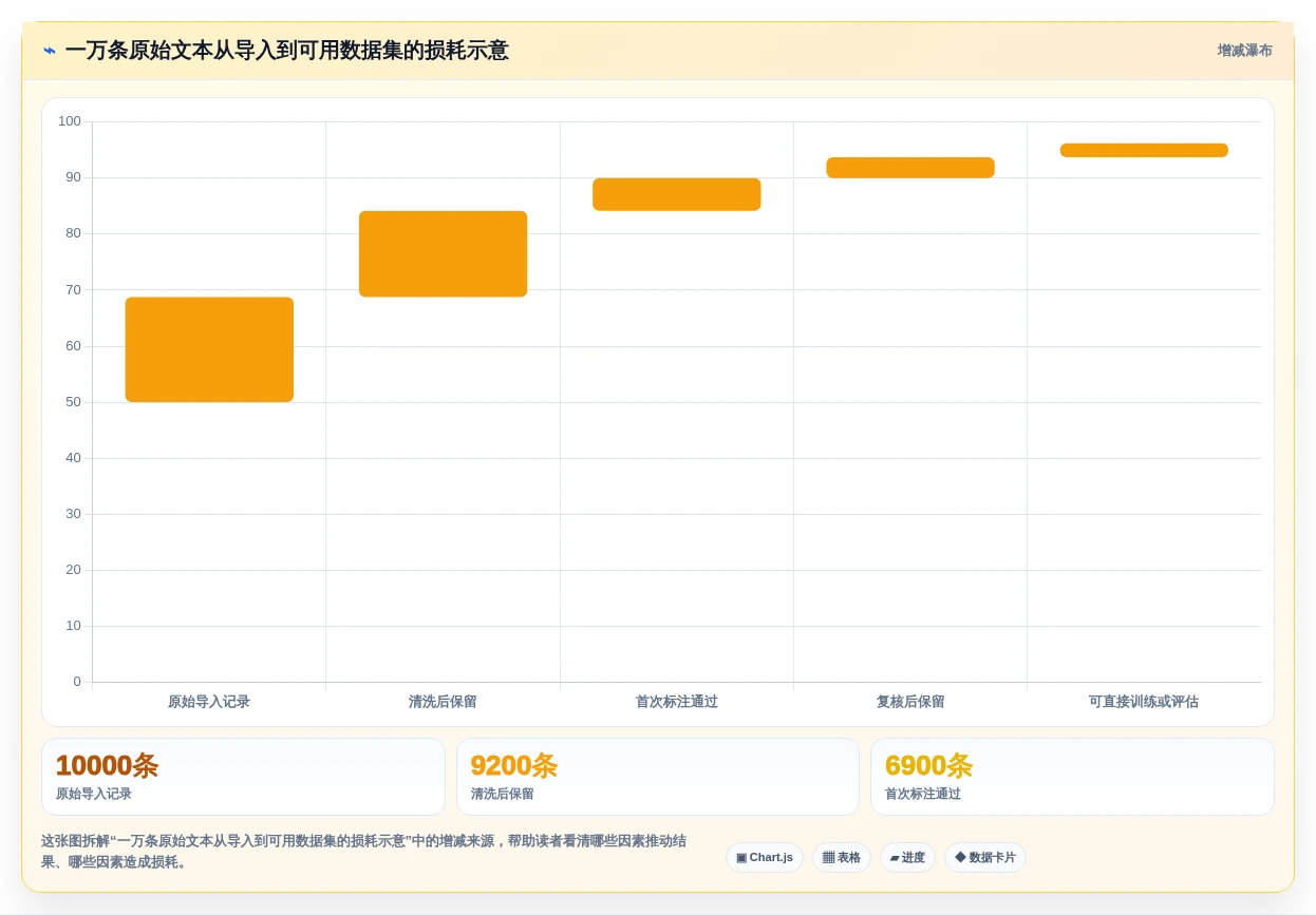 提升效率的秘密:2026年最值得投资的5大语料管理工具